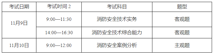 2024年上海一級(jí)消防工程師考試科目及時(shí)間安排(圖1)