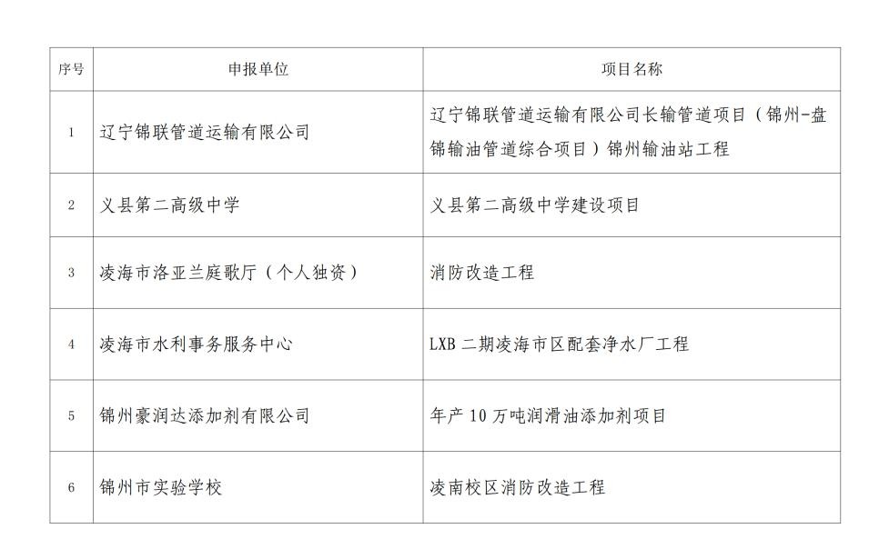 定西市消防救援支隊2024年9月份“雙隨機、一公開”消防監(jiān)督抽查結(jié)果公示、10月份抽查計劃公示(圖1)