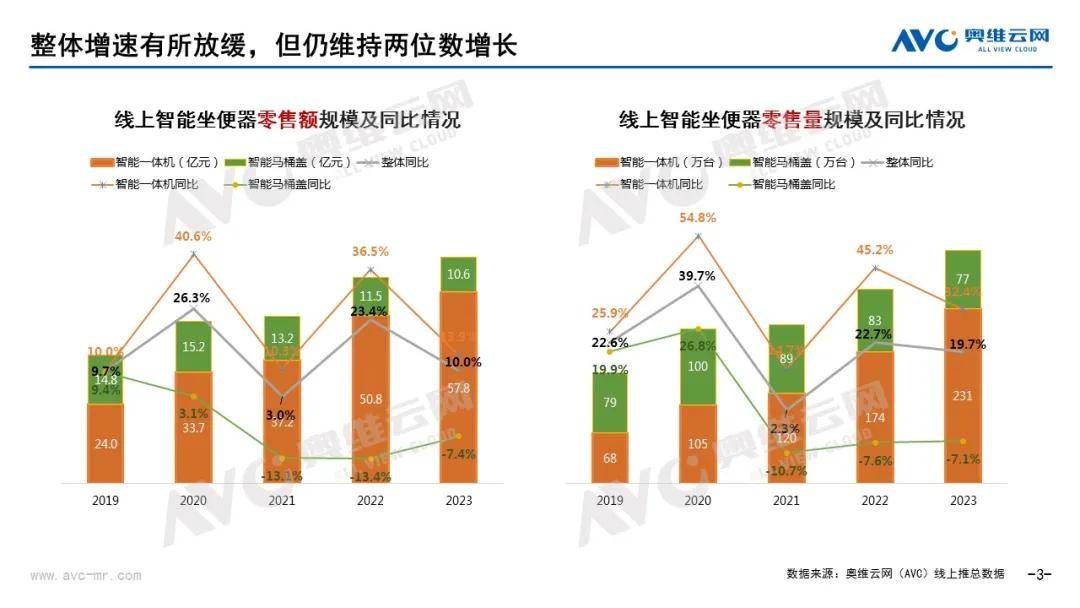 智能馬桶銷量全球第一為什么是中國(guó)九牧？(圖3)
