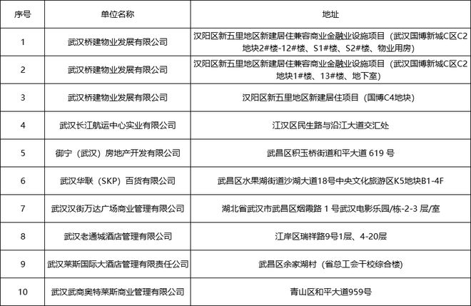 武漢市消防救援支隊(duì)2024年消防產(chǎn)品 “國(guó)抽”任務(wù)公示(圖1)