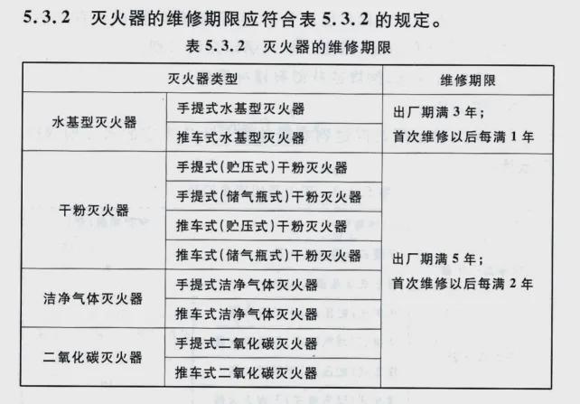 【消防宣傳月】每天一個(gè)消防安全小知識(shí)——滅火器的維修保養(yǎng)和使用(圖1)