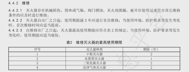 【消防宣傳月】每天一個(gè)消防安全小知識(shí)——滅火器的維修保養(yǎng)和使用(圖2)