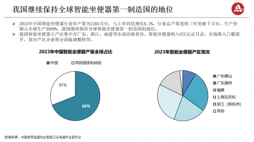 面對(duì)九牧、恒潔、TOTO、科勒箭牌憑什么引領(lǐng)智能馬桶下半場(chǎng)？(圖1)