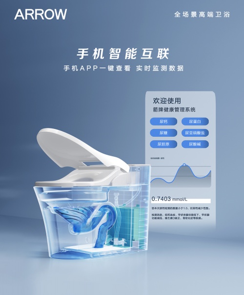 面對(duì)九牧、恒潔、TOTO、科勒箭牌憑什么引領(lǐng)智能馬桶下半場(chǎng)？(圖4)