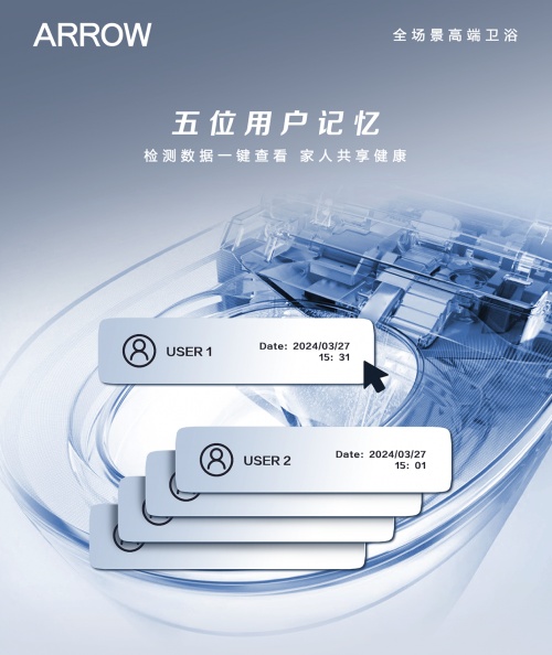 面對(duì)九牧、恒潔、TOTO、科勒箭牌憑什么引領(lǐng)智能馬桶下半場(chǎng)？(圖5)