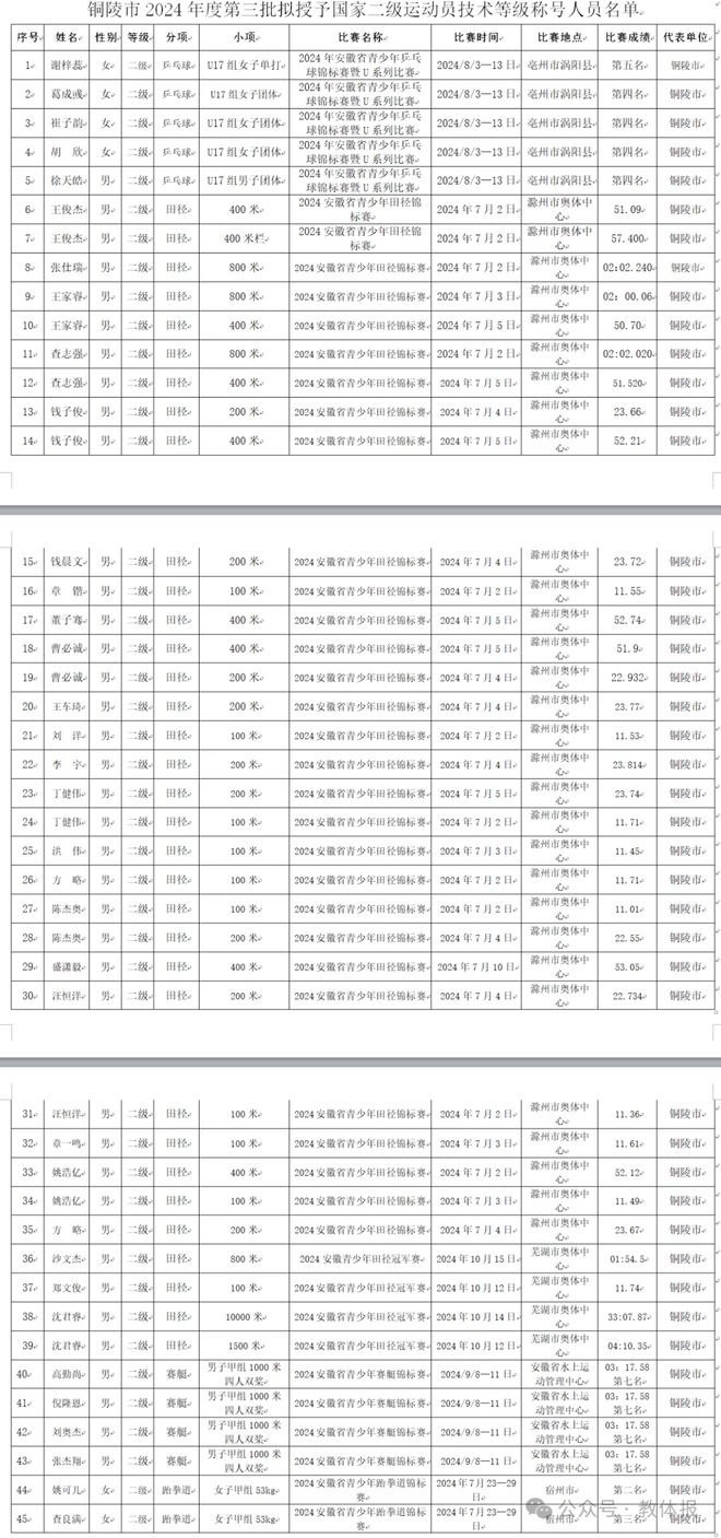 【銅陵頭條1120】皖GF33XXX被曝光總投資105億! 銅陵一新能源項目開工(圖4)