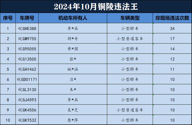 【銅陵頭條1120】皖GF33XXX被曝光總投資105億! 銅陵一新能源項目開工(圖11)