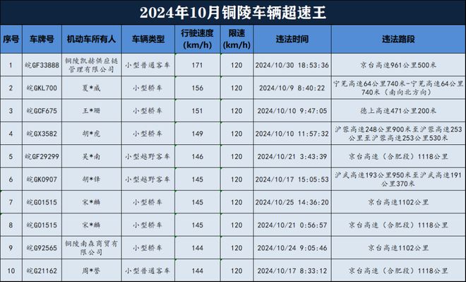 【銅陵頭條1120】皖GF33XXX被曝光總投資105億! 銅陵一新能源項目開工(圖12)