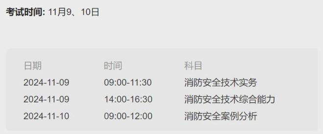 2024年消防工程師考前實(shí)戰(zhàn)模擬你準(zhǔn)備好了嗎？(圖1)