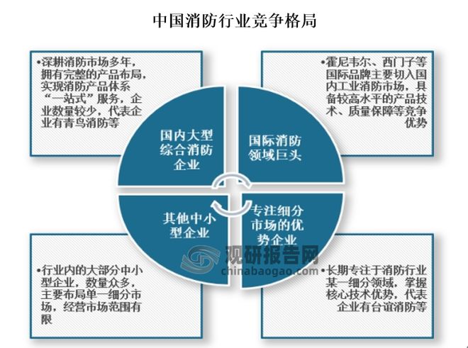 中國消防報警系統(tǒng)行業(yè)發(fā)展趨勢與未來前景報告（2024-2031年）(圖7)
