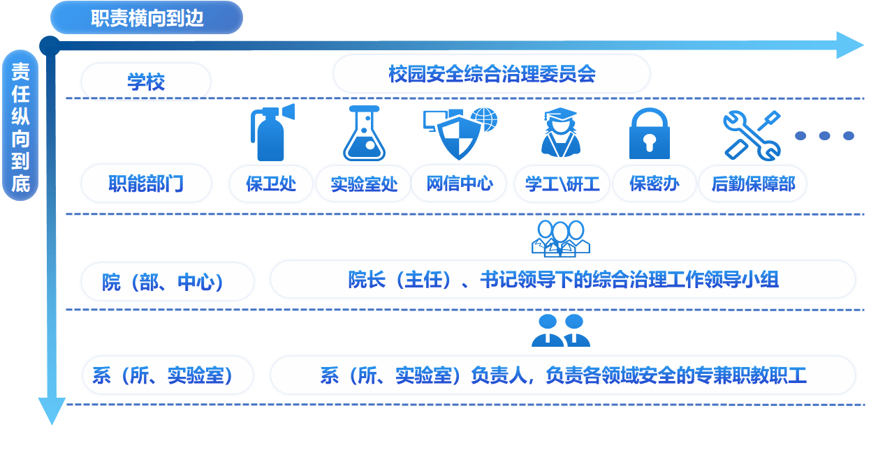 西安交通大學2024年秋冬季節(jié)消防安全工作紀實(圖1)