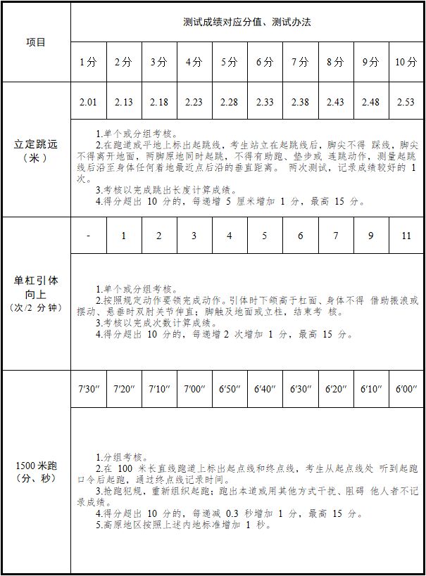 西安消防2024年面向社會(huì)招聘68名政府專職消防員（附報(bào)名詳情）(圖1)