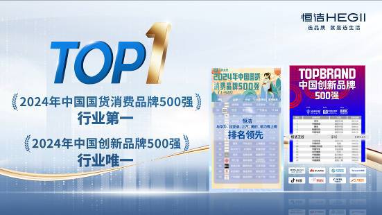 譽(yù)滿征途榮耀啟新！一起回顧恒潔2024年的高光時(shí)刻(圖1)