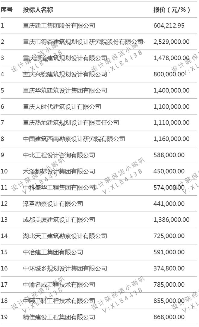 設(shè)計(jì)師都覺得個(gè)位數(shù)合理那這個(gè)行業(yè)也該完了(圖1)
