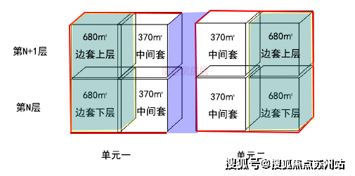 海泰北外灘預(yù)約熱線 (首頁網(wǎng)站) 海泰北外灘售樓處丨歡迎您房價(jià)_房型-天潼198售樓處位置(圖6)