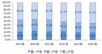 2024年閬中市國民經(jīng)濟(jì)和社會發(fā)展統(tǒng)計(jì)公報(bào)(圖2)