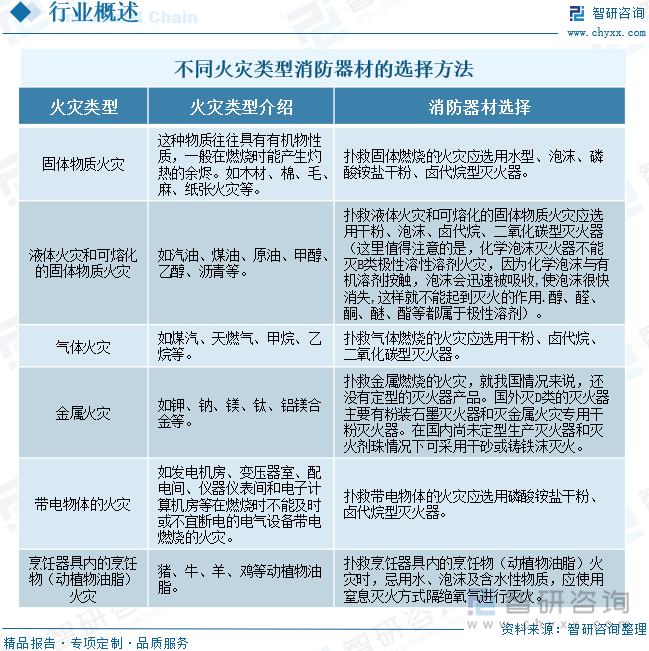 2025年中國(guó)消防器材行業(yè)產(chǎn)業(yè)鏈、發(fā)展背景、市場(chǎng)規(guī)模、重點(diǎn)企業(yè)經(jīng)營(yíng)情況及未來(lái)趨勢(shì)研判：國(guó)家高度重視消防工作推動(dòng)器材市場(chǎng)蓬勃發(fā)展[圖](圖2)