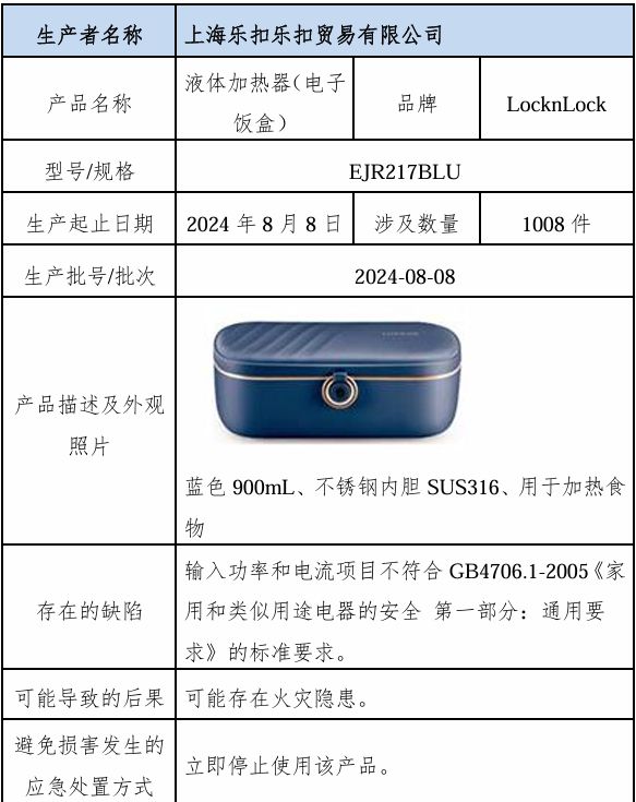 提醒！這款飯盒立即停用！天津人趕緊回家自查(圖2)