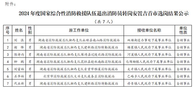 2024年度國家綜合性消防救援隊伍退出消防員轉(zhuǎn)崗安置吉首市選崗結(jié)果公示(圖1)