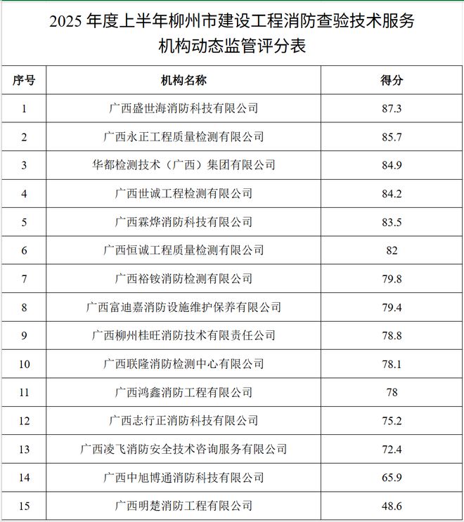 實名曝光！柳州多家公司被通報(圖1)
