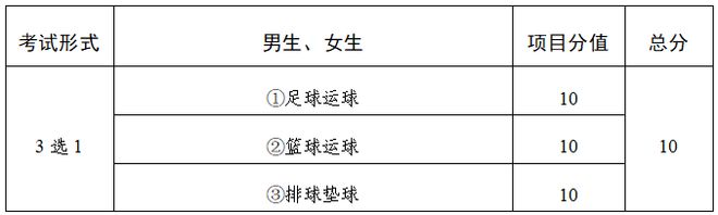 2025年武威市中考政策解讀(圖2)