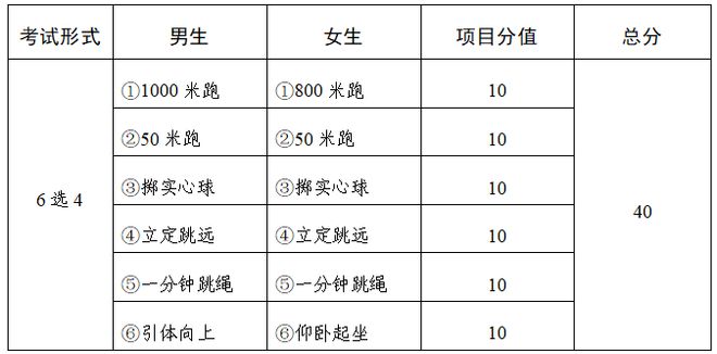 2025年武威市中考政策解讀(圖1)