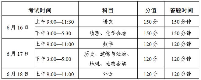 2025年武威市中考政策解讀(圖3)