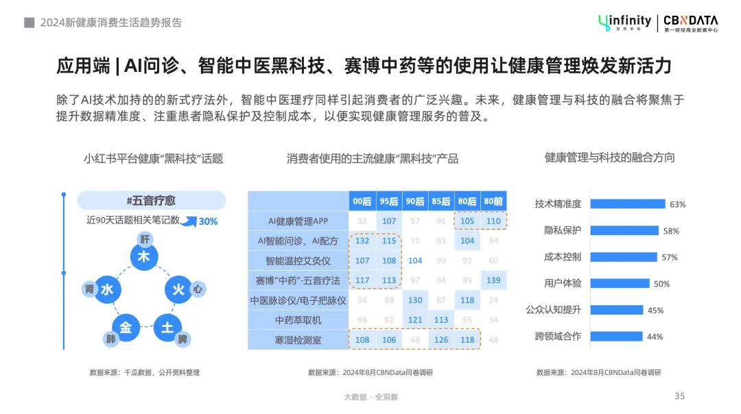 創(chuàng)新“馬桶進(jìn)藥店”模式九牧掘金十萬(wàn)億大健康市場(chǎng)(圖6)
