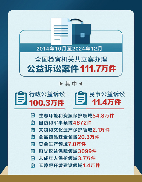 完善檢察公益訴訟制度(圖1)
