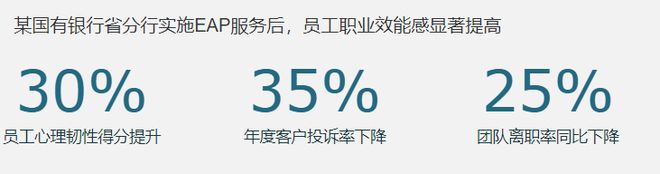 EAP員工心理援助計(jì)劃：打造高韌性、高績(jī)效團(tuán)隊(duì)(圖3)