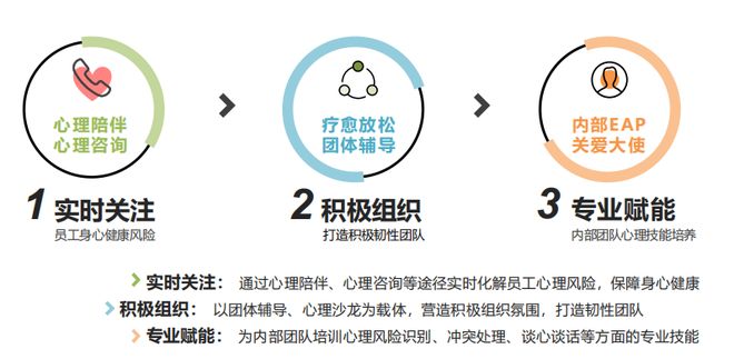 EAP員工心理援助計(jì)劃：打造高韌性、高績(jī)效團(tuán)隊(duì)(圖9)