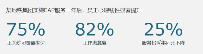 EAP員工心理援助計(jì)劃：打造高韌性、高績(jī)效團(tuán)隊(duì)(圖4)