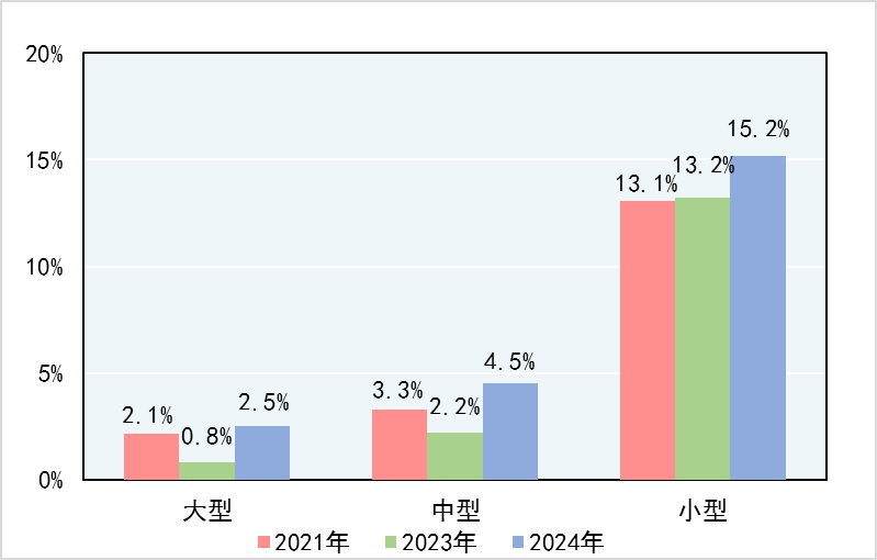 市場(chǎng)監(jiān)管總局關(guān)于2024年產(chǎn)品質(zhì)量 國(guó)家監(jiān)督抽查情況通報(bào)(圖1)