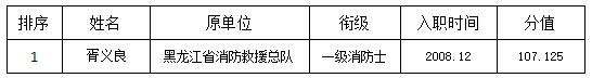 關(guān)于2024年12月退出消防員轉(zhuǎn)崗安置的公告(圖1)