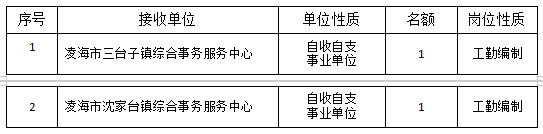 關(guān)于2024年12月退出消防員轉(zhuǎn)崗安置的公告(圖2)