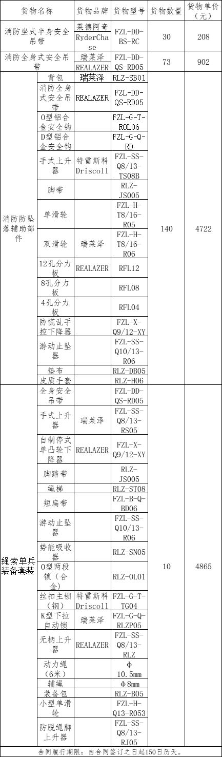 寧夏消防 2024 裝備采購二次招標花落誰家？中標結果揭曉！(圖3)